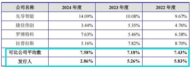 _父子控股江松科技超七成，经营现金流转负，资产负债率高_父子控股江松科技超七成，经营现金流转负，资产负债率高