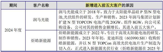 父子控股江松科技超七成，经营现金流转负，资产负债率高__父子控股江松科技超七成，经营现金流转负，资产负债率高