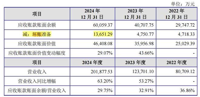 父子控股江松科技超七成，经营现金流转负，资产负债率高__父子控股江松科技超七成，经营现金流转负，资产负债率高