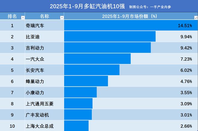丰田高端发动机__丰田神级发动机