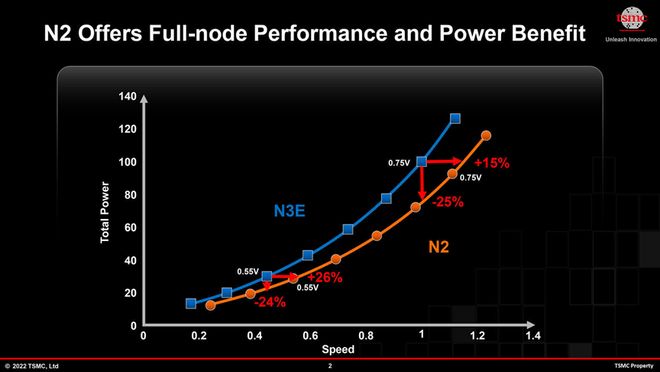 英伟达台积电5nm_台积电代工英伟达_