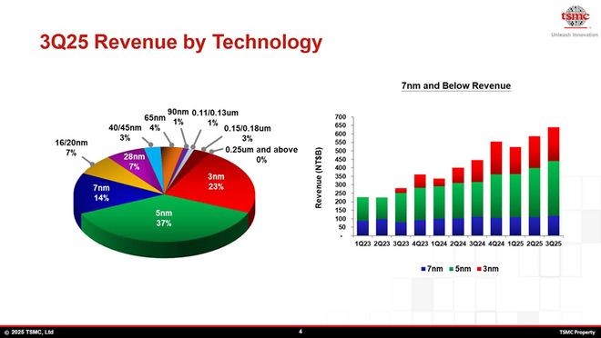 _台积电代工英伟达_英伟达台积电5nm
