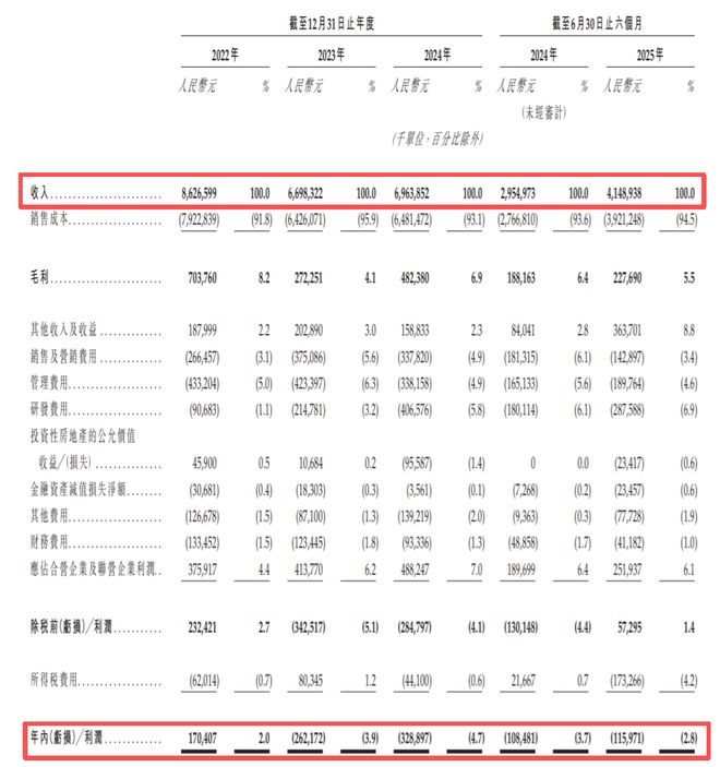_汽车狂人又要上市了！这次是智驾_汽车狂人又要上市了！这次是智驾