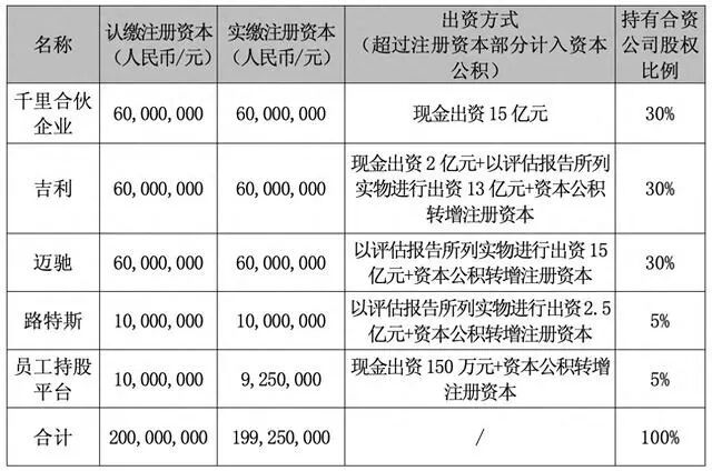 汽车狂人又要上市了！这次是智驾__汽车狂人又要上市了！这次是智驾