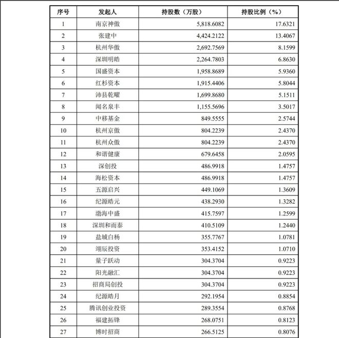 它们，同时押中宇树、摩尔