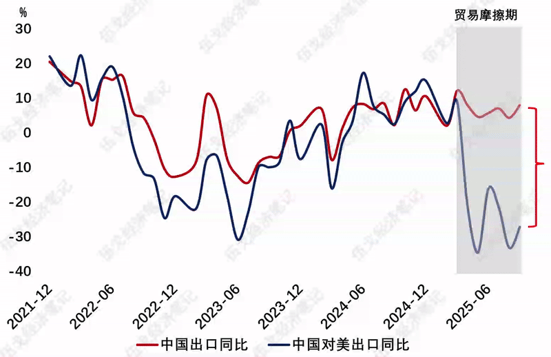 常态干扰又被称为__什么是常态干扰