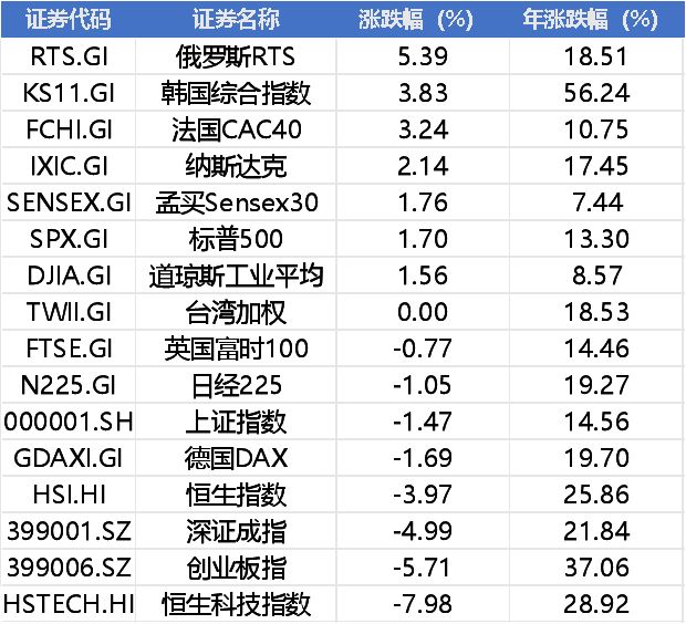 特朗普宣布提高关税税率_特朗普提高关税25%到30%_