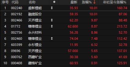 科技股涨停__科技股涨停板是多少