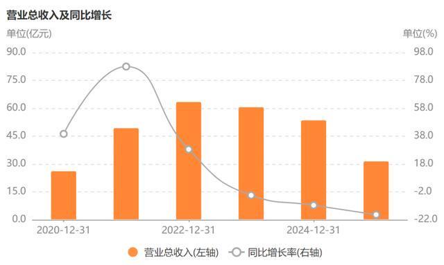 医美很乱，“华熙生物”很难！_医美很乱，“华熙生物”很难！_