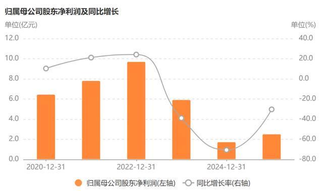 医美很乱，“华熙生物”很难！__医美很乱，“华熙生物”很难！