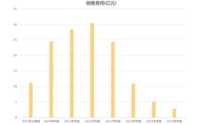 _医美很乱，“华熙生物”很难！_医美很乱，“华熙生物”很难！