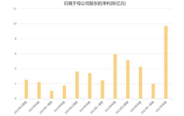 医美很乱，“华熙生物”很难！_医美很乱，“华熙生物”很难！_