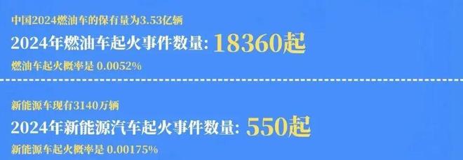 _消费者醒悟了？新能源车“不香”了？_消费者醒悟了？新能源车“不香”了？