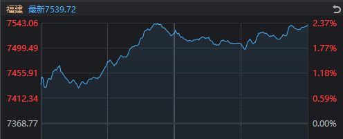 除了“反制日本”概念大涨，今天A股还有哪些看点？_除了“反制日本”概念大涨，今天A股还有哪些看点？_