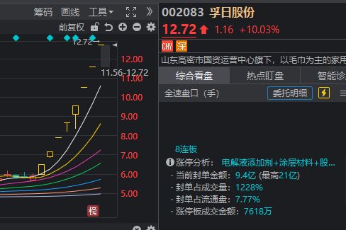 除了“反制日本”概念大涨，今天A股还有哪些看点？__除了“反制日本”概念大涨，今天A股还有哪些看点？