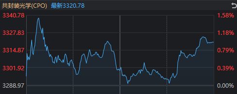 除了“反制日本”概念大涨，今天A股还有哪些看点？__除了“反制日本”概念大涨，今天A股还有哪些看点？