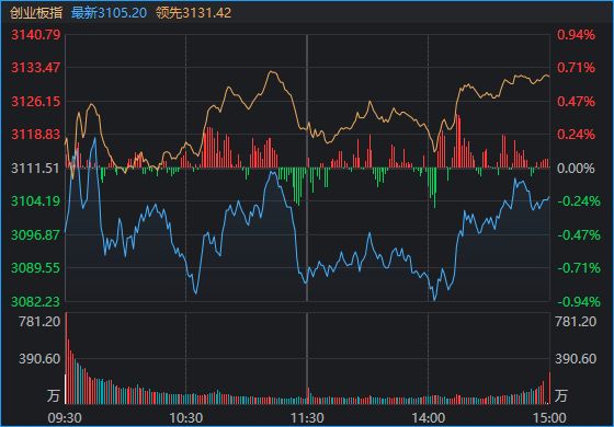 除了“反制日本”概念大涨，今天A股还有哪些看点？__除了“反制日本”概念大涨，今天A股还有哪些看点？