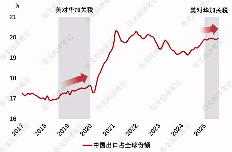 伍戈：宏大叙事会逆转吗？__伍戈：宏大叙事会逆转吗？