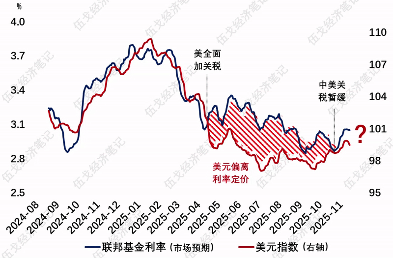 _伍戈：宏大叙事会逆转吗？_伍戈：宏大叙事会逆转吗？