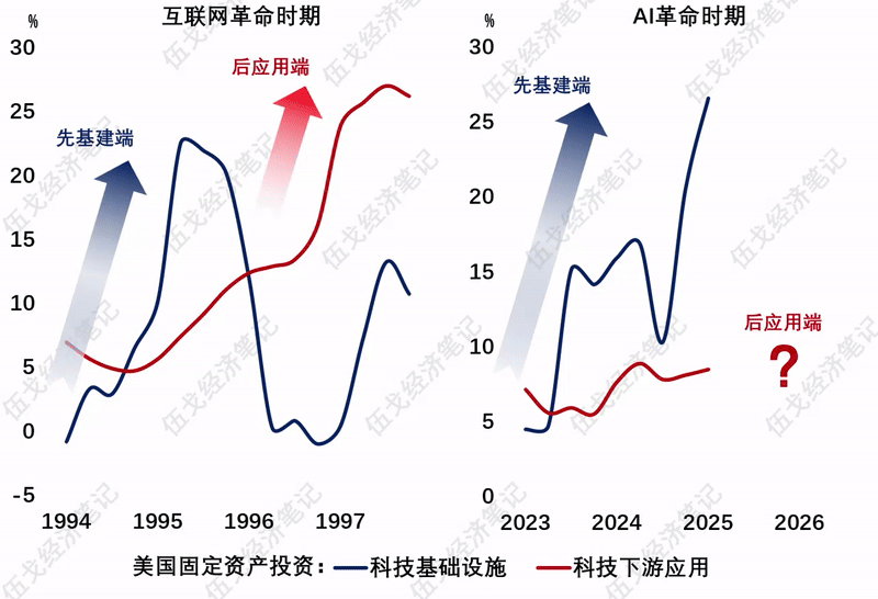 伍戈：宏大叙事会逆转吗？_伍戈：宏大叙事会逆转吗？_