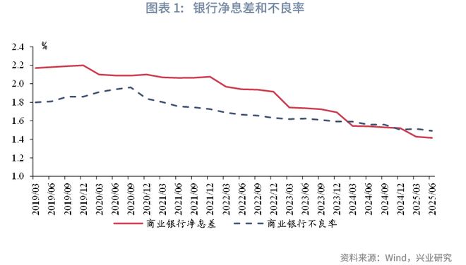 鲁政委：贷款利率的“玻璃底”__鲁政委：贷款利率的“玻璃底”