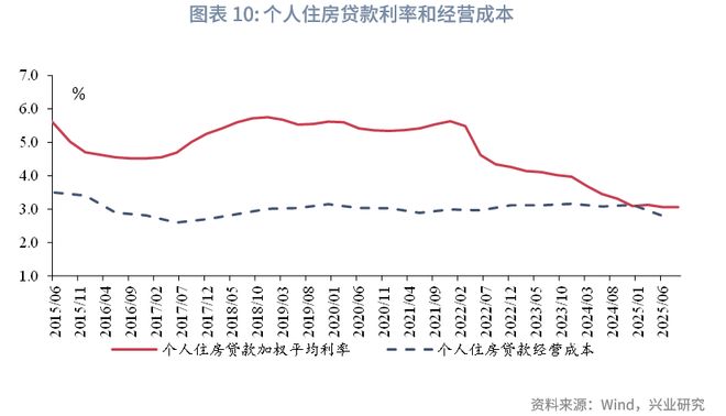 鲁政委：贷款利率的“玻璃底”__鲁政委：贷款利率的“玻璃底”