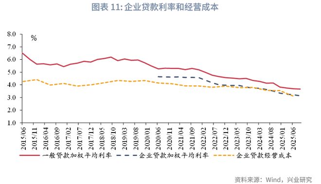 _鲁政委：贷款利率的“玻璃底”_鲁政委：贷款利率的“玻璃底”