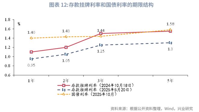 鲁政委：贷款利率的“玻璃底”__鲁政委：贷款利率的“玻璃底”