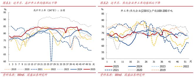 熊园：价格改善的信号进一步增强_熊园：价格改善的信号进一步增强_