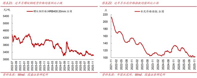 _熊园：价格改善的信号进一步增强_熊园：价格改善的信号进一步增强