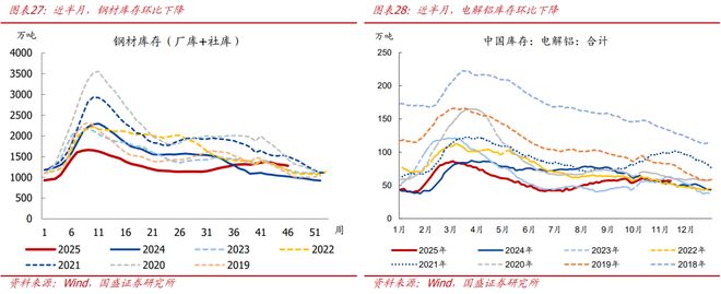 熊园：价格改善的信号进一步增强__熊园：价格改善的信号进一步增强