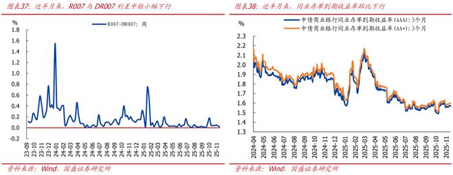 熊园：价格改善的信号进一步增强__熊园：价格改善的信号进一步增强