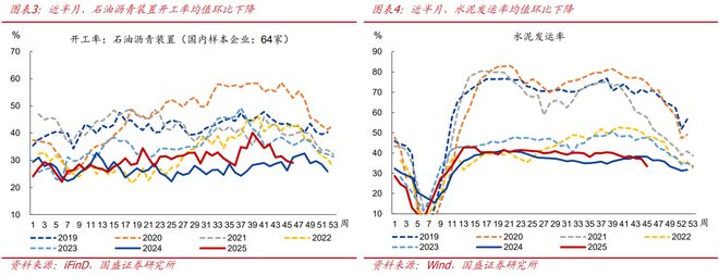 _熊园：价格改善的信号进一步增强_熊园：价格改善的信号进一步增强