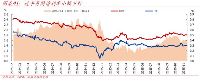 熊园：价格改善的信号进一步增强__熊园：价格改善的信号进一步增强