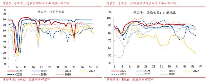 _熊园：价格改善的信号进一步增强_熊园：价格改善的信号进一步增强