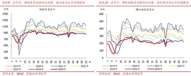 熊园：价格改善的信号进一步增强_熊园：价格改善的信号进一步增强_