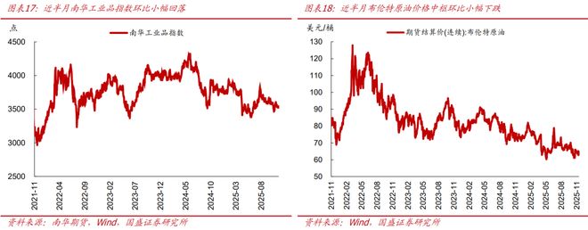 熊园：价格改善的信号进一步增强_熊园：价格改善的信号进一步增强_