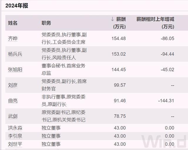 光大银行大连分行总经理__光大大连分行行长