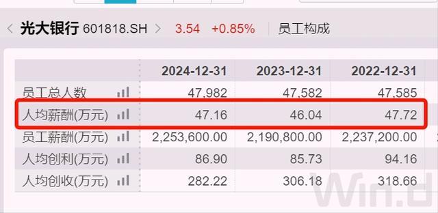 _光大银行大连分行总经理_光大大连分行行长