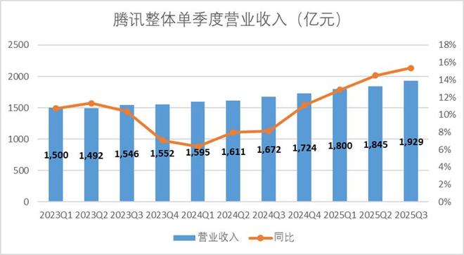 _腾讯的悖论_腾讯的悖论