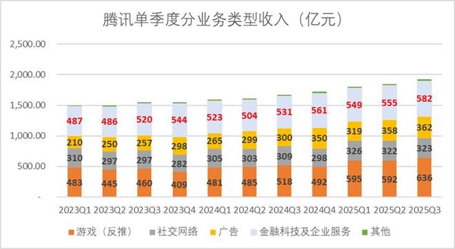 腾讯的悖论__腾讯的悖论