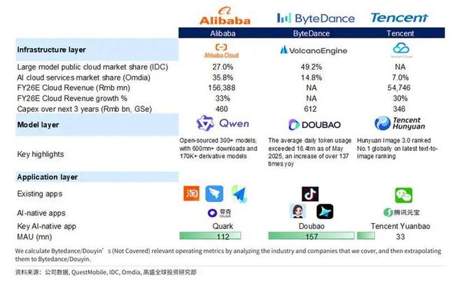 _腾讯的悖论_腾讯的悖论