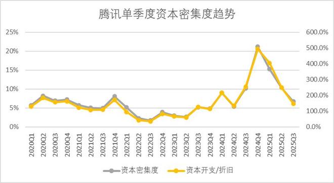 腾讯的悖论__腾讯的悖论