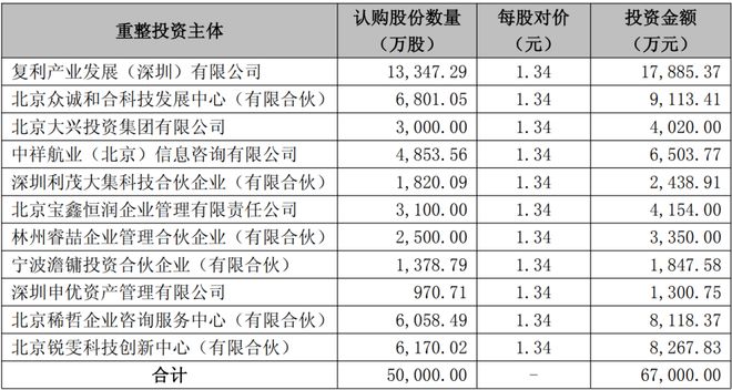 中川国际破产重整__厦门进雄破产重整
