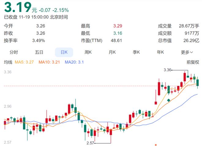 金融圈奇观：被员工讨薪的券商，策略会现场卖衣服！__金融圈奇观：被员工讨薪的券商，策略会现场卖衣服！