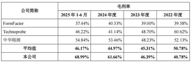 同行低价抢客户怎么办__集中供养率