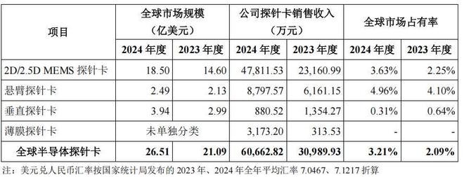 _同行低价抢客户怎么办_集中供养率