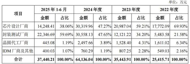 同行低价抢客户怎么办_集中供养率_