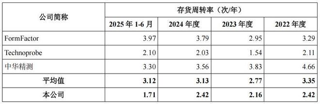 同行低价抢客户怎么办_集中供养率_