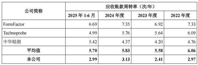 同行低价抢客户怎么办__集中供养率